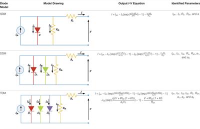 Recent Photovoltaic Cell Parameter Identification Approaches: A Critical Note